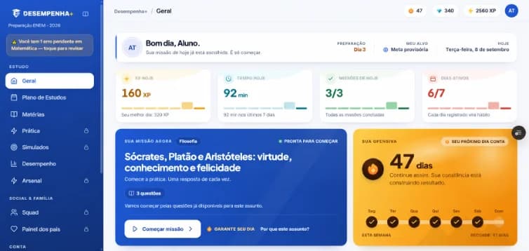 Painel Geral da DESEMPENHA+ com XP do dia, tempo de estudo, missões concluídas, próxima missão e ofensiva da semana.